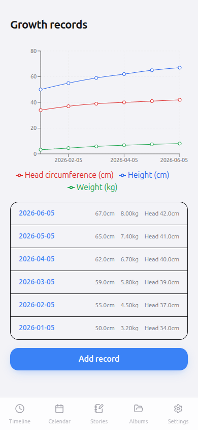 Growth as a chart