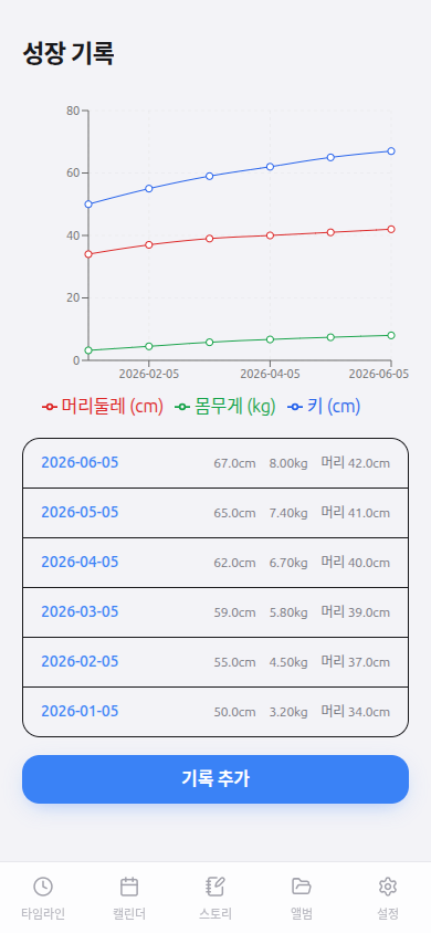 자라는 모습을 그래프로